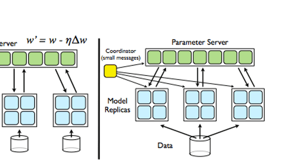 Large Scale Distributed Deep Networks