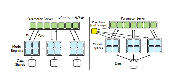 Large Scale Distributed Deep Networks