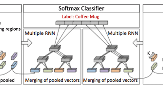 Convolutional-Recursive Deep Learning for 3D Object Classification 