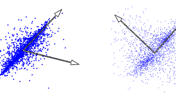 Learning Feature Representations with K-means