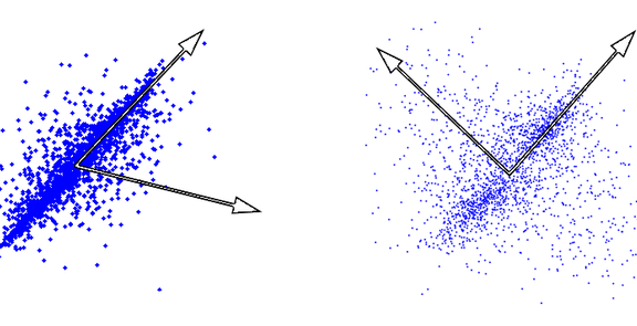 Learning Feature Representations with K-means