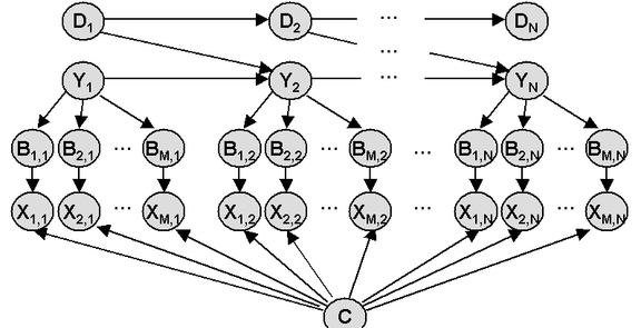 A Dynamic Bayesian Network Model for Autonomous 3D Reconstruction from a Single Indoor Image