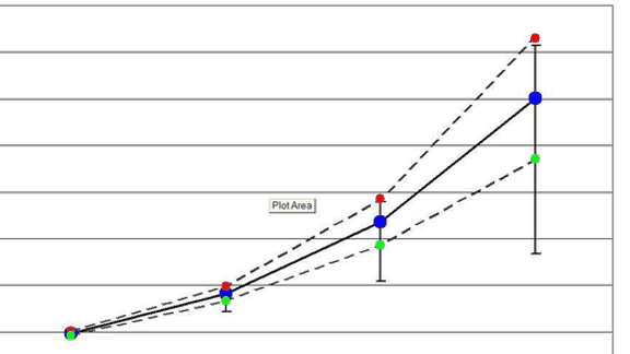 Map-Reduce for Machine Learning on Multicore