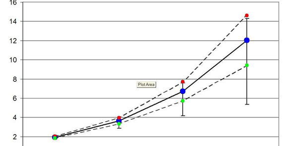 Map-Reduce for Machine Learning on Multicore