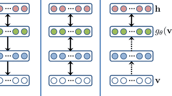 Learning Deep Energy Models 