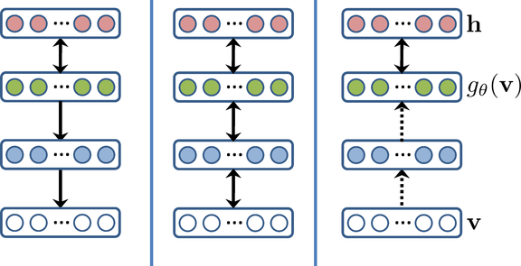 Learning Deep Energy Models 