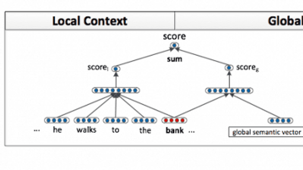 Improving Word Representations via Global Context and Multiple Word Prototypes