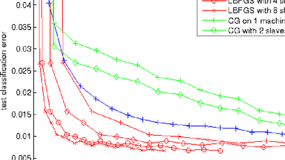 On Optimization Methods for Deep Learning