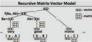 Semantic Compositionality through Recursive Matrix-Vector Spaces