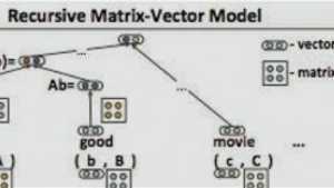 Semantic Compositionality through Recursive Matrix-Vector Spaces