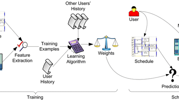 groupTime: Preference-Based Group Scheduling