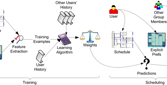 groupTime: Preference-Based Group Scheduling