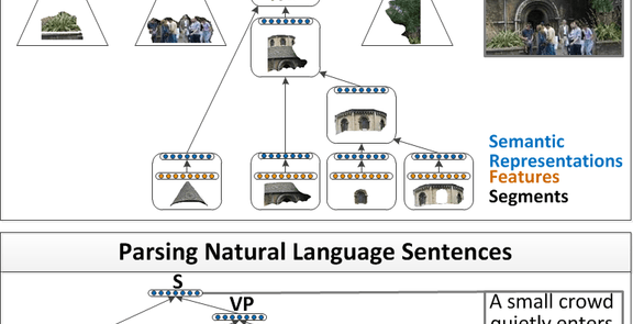 Parsing Natural Scenes and Natural Language with Recursive Neural Networks