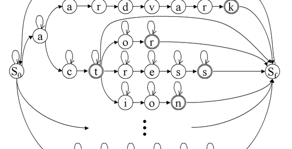 Spam Deobfuscation using a Hidden Markov Model